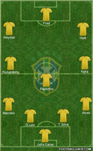 Brazil Formation 2013
