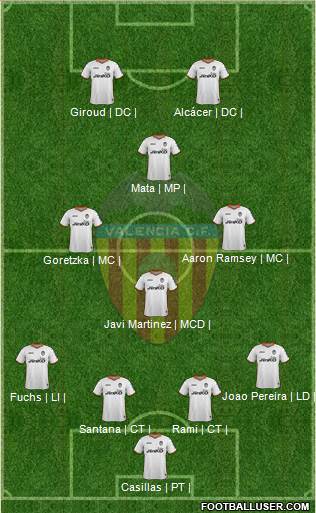 Valencia C.F., S.A.D. Formation 2013