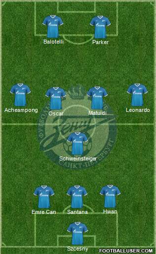 Zenit St. Petersburg Formation 2013