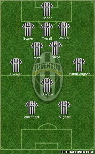 Juventus Formation 2013