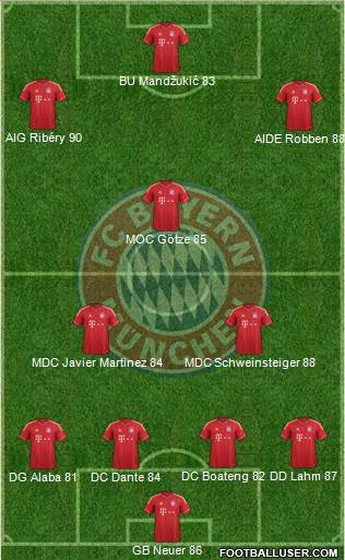 FC Bayern München Formation 2013