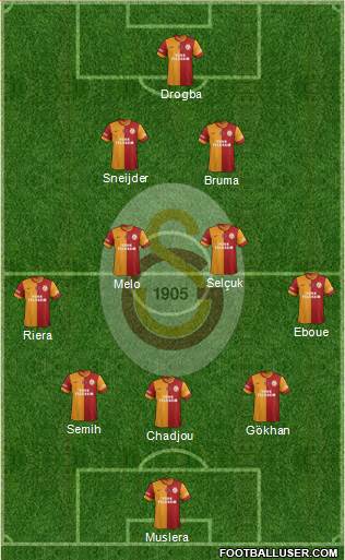 Galatasaray SK Formation 2013