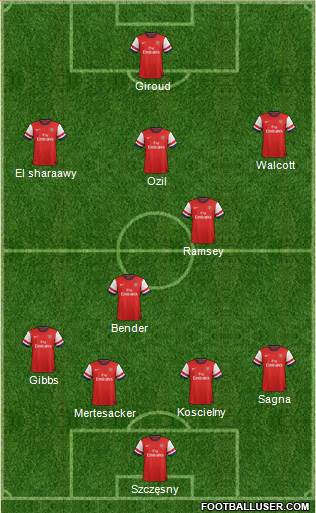 Arsenal Formation 2013