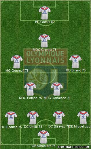 Olympique Lyonnais Formation 2013