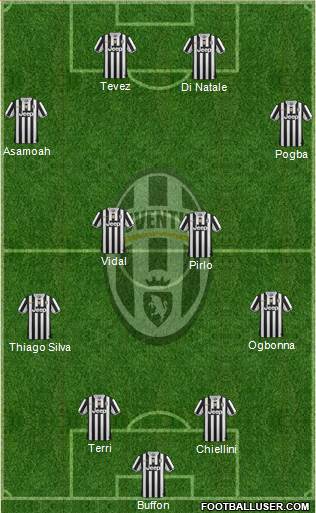 Juventus Formation 2013