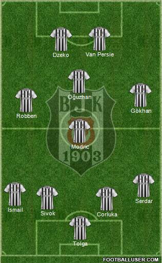 Besiktas JK Formation 2013