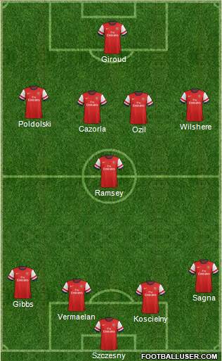Arsenal Formation 2013
