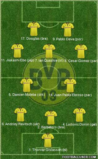 Borussia Dortmund Formation 2013