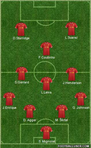 Liverpool Formation 2013