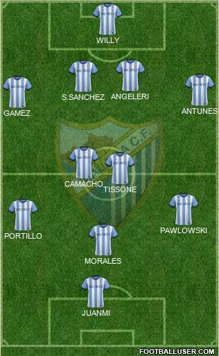 Málaga C.F., S.A.D. Formation 2013