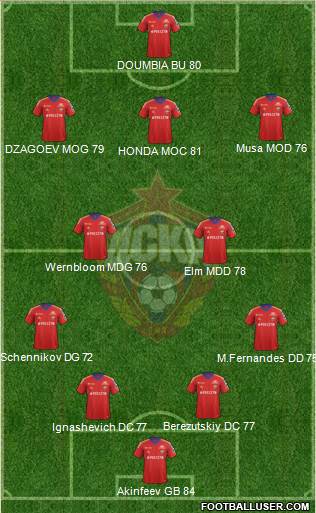 CSKA Moscow Formation 2013