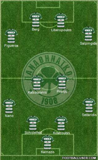 Panathinaikos AO Formation 2013
