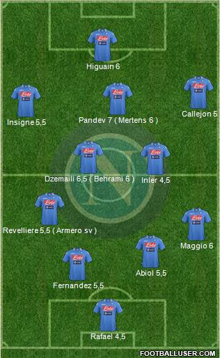 Napoli Formation 2013