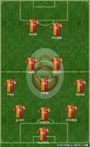 Galatasaray SK Formation 2013