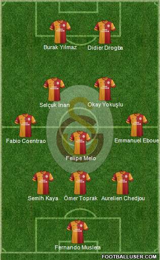 Galatasaray SK Formation 2013