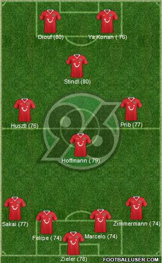 Hannover 96 Formation 2013