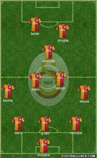 Galatasaray SK Formation 2013