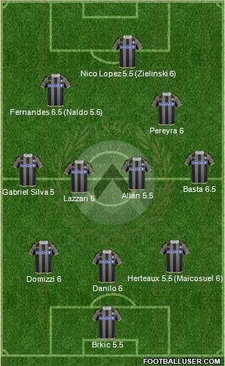 Udinese Formation 2013