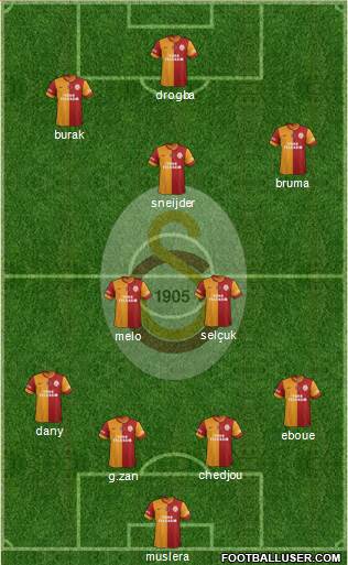 Galatasaray SK Formation 2013