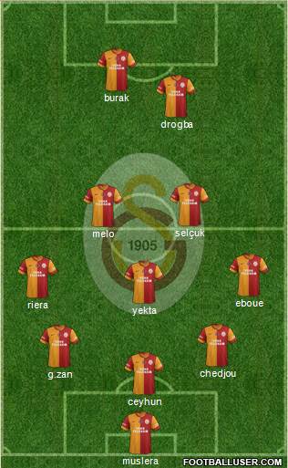 Galatasaray SK Formation 2013