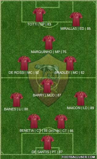 AS Roma Formation 2013