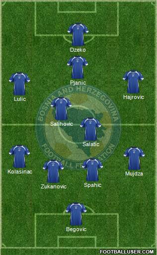 Bosnia and Herzegovina Formation 2013