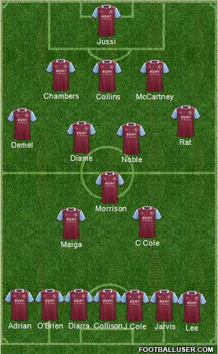 West Ham United Formation 2013