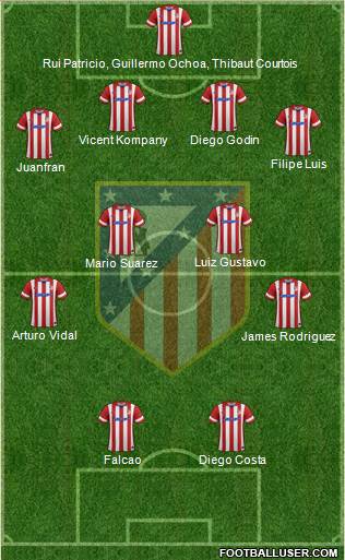 C. Atlético Madrid S.A.D. Formation 2013