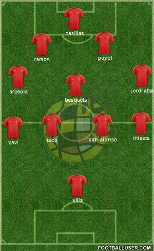 Spain Formation 2013