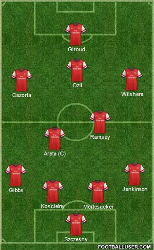Arsenal Formation 2013