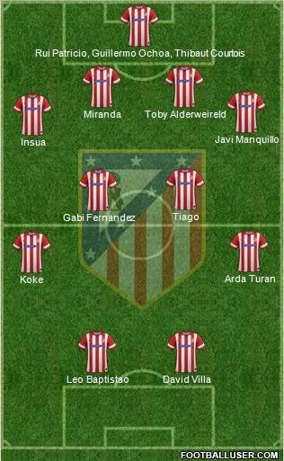 C. Atlético Madrid S.A.D. Formation 2013
