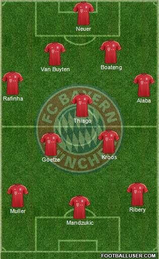 FC Bayern München Formation 2013