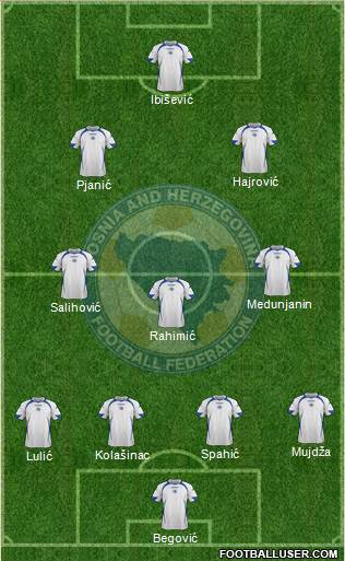 Bosnia and Herzegovina Formation 2013