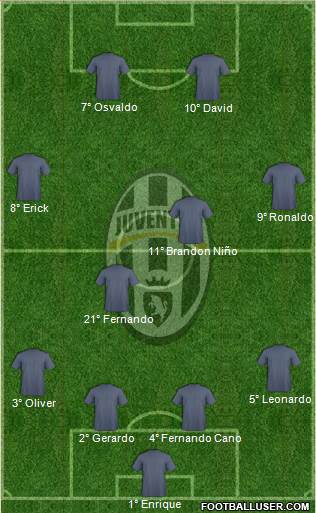 Juventus Formation 2013