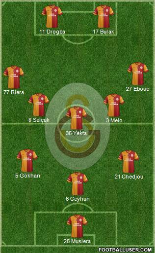 Galatasaray SK Formation 2013