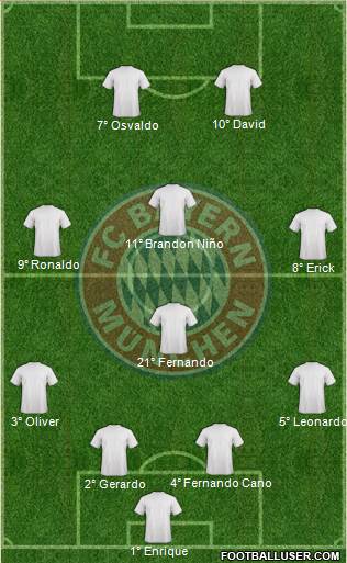 FC Bayern München Formation 2013