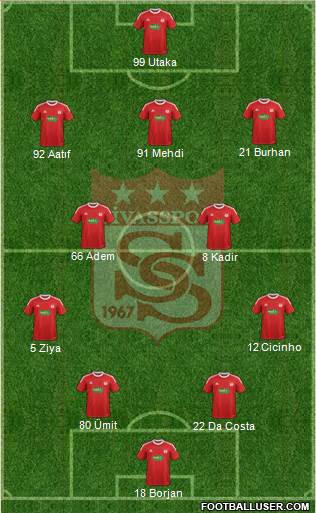Sivasspor Formation 2013