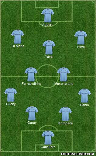 Manchester City Formation 2013