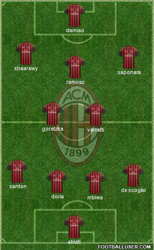 A.C. Milan Formation 2013
