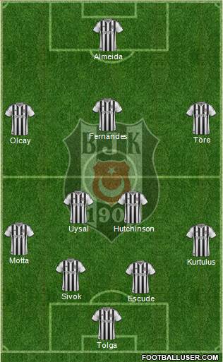 Besiktas JK Formation 2013