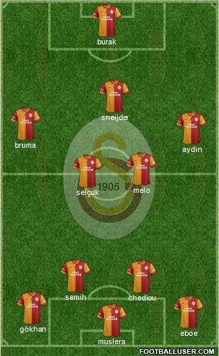 Galatasaray SK Formation 2013