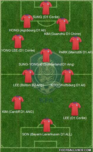 South Korea Formation 2013