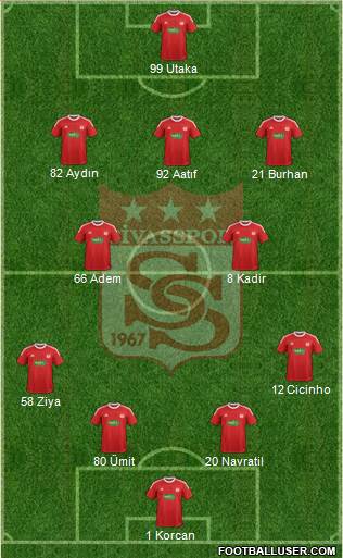 Sivasspor Formation 2013