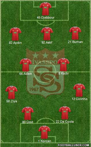 Sivasspor Formation 2013