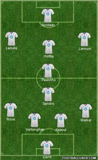 Tottenham Hotspur Formation 2013