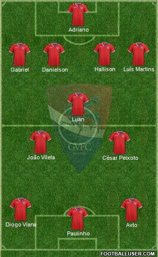 Gil Vicente Futebol Clube Formation 2013