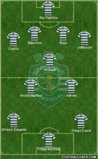 Sporting Clube de Portugal - SAD Formation 2013