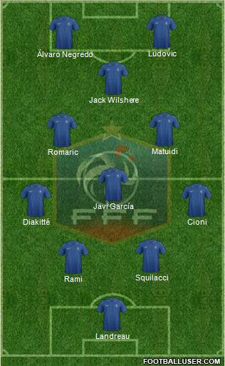 France Formation 2013