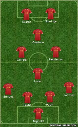Liverpool Formation 2013