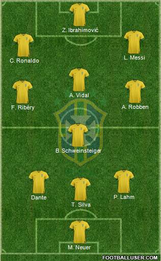Brazil Formation 2013